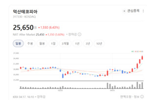 덕산테코피아, 반도체+배터리 동시 반등...게임 체인저 등장 - 뉴스 썸네일 이미지