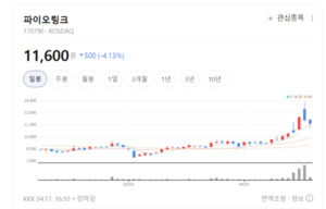 AI 시대 급성장하는 파이오링크, 데이터센터 인프라 분야에서 독보적 입... - 뉴스 썸네일 이미지