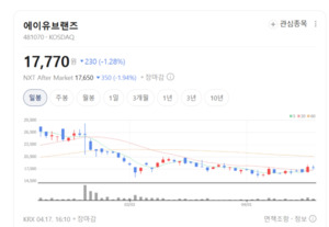 K-패션의 자존심 에이유브랜즈, 외국인 관광객 몰리며 매출 367% 폭발적... - 뉴스 썸네일 이미지
