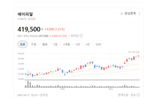 뷰티 디바이스 강자 에이피알, 체험형 플래그십 매장 전략으로 K-뷰티 시... - 뉴스 썸네일 이미지