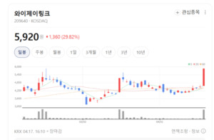 와이제이링크·백금T&A 등 전자장비株 급등... 시장 주도주로 부상 - 뉴스 썸네일 이미지