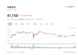 자화전자·에프알텍 주가 함박웃음... 통신장비주 투자심리 회복 - 뉴스 썸네일 이미지