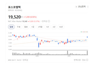 철강 포장의 강자...포스코엠텍이 그려나가는 미래 성장 동력 주목 - 뉴스 썸네일 이미지