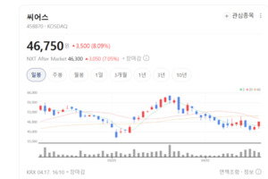 씨어스, 진료 전주기 통합 모니터링 플랫폼으로 도약 가속 - 뉴스 썸네일 이미지