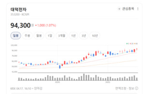 대덕전자 메모리부터 AI까지 전방위 모멘텀 확보...실적 서프라이즈 예고