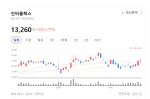 마진 50% 시대 열린다...인텍플러스 구조 대변신 - 뉴스 썸네일 이미지