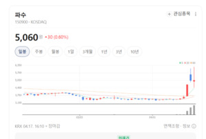 E-DRM에서 AI 보안까지… 파수 체질 완전히 바뀐다