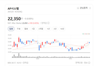 레이저 기술이 미래다... AP시스템 플랫폼 기업 도약 - 뉴스 썸네일 이미지