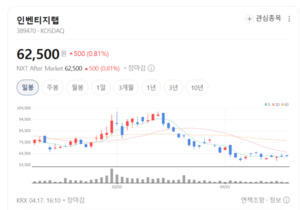 인벤티지랩 플랫폼 확장...차세대 주사제 시장 정조준 - 뉴스 썸네일 이미지