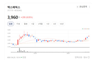 '생체인증' 엑스페릭스, 인도·유럽 등 글로벌 시장 공략 - 뉴스 썸네일 이미지
