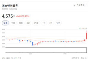에스앤더블류, 선박 엔진 부품 국산화로 글로벌 경쟁력 확보 - 뉴스 썸네일 이미지