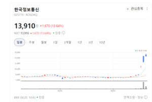 한국정보통신, 금융 VAN에서 IT 솔루션까지 서비스 다각화 - 뉴스 썸네일 이미지