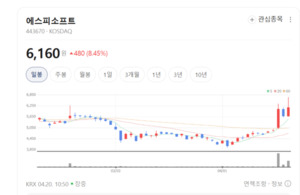 에스피소프트, 유호스트 인수... 클라우드 MSP·스마트 팩토리 진출 - 뉴스 썸네일 이미지