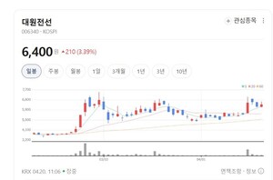대원전선, 전력케이블부터 알루미늄휠까지...사업 영역 확장 '촉각' - 뉴스 썸네일 이미지