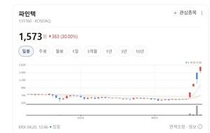 정밀 제어 기술의 힘... 파인텍, 로봇 양산 체계 구축 - 뉴스 썸네일 이미지
