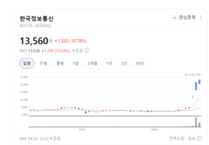 한국정보통신, 독자 기술력 앞세워 결제 단말기 생태계 주도 - 뉴스 썸네일 이미지