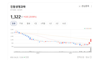 진원생명과학 주가에 올라탈까... 코로나19 신종 변이 '시카다' 전 세계... - 뉴스 썸네일 이미지