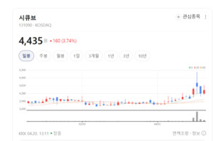 금융·공공 시장 휩쓴 시큐브, 차세대 보안 플랫폼 선점 나선다 - 뉴스 썸네일 이미지