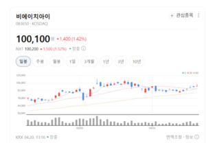 비에이치아이, 원천기술 기반 발전설비 시장 기술 리더십 구축 - 뉴스 썸네일 이미지