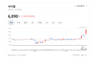 씨이랩, 미디어 분석부터 디지털 트윈까지 포트폴리오 다변화 - 뉴스 썸네일 이미지