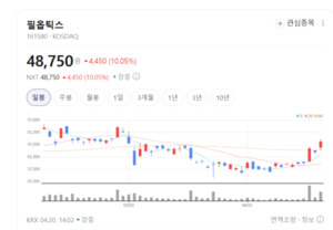 필옵틱스, 독보적 광학 기술로 OLED·이차전지 시장 선도 - 뉴스 썸네일 이미지