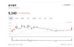 소형부터 OLEDoS까지...동아엘텍, 증착기 시장 영향력 확대 - 뉴스 썸네일 이미지