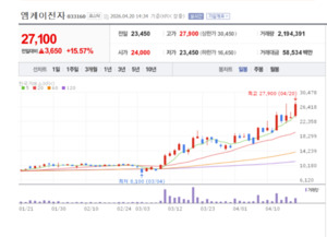 반도체 후공정 소재 강자 엠케이전자, 글로벌 파트너십 강화 - 뉴스 썸네일 이미지