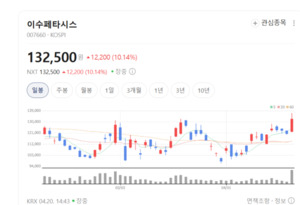 이수페타시스, AI 서버 시장 'PCB 강자' 입지 굳힌다 - 뉴스 썸네일 이미지