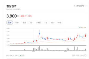 한일단조 주가 부르릉... 고정밀 단조 기술로 자동차 부품 강자 도약 부... - 뉴스 썸네일 이미지