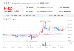 에이럭스, 자체 제조 경쟁력으로 글로벌 시장 점유율 확대 - 뉴스 썸네일 이미지
