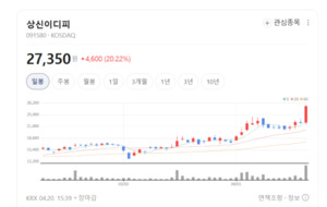 상신이디피, 북미 인디애나 공장 가동... 글로벌 영토 확장 - 뉴스 썸네일 이미지