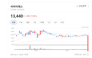 이차전지 장비 강자 씨아이에스, 전고체 배터리 시장 주도권 노린다 - 뉴스 썸네일 이미지