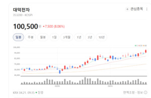 대덕전자, AI 서버·자율주행 겨냥...차세대 기술 선점 나선다 - 뉴스 썸네일 이미지
