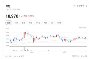 코칩, 칩셀 LTO 대용량 라인업 추가...고출력 산업 분야 핵심 솔루션 공... - 뉴스 썸네일 이미지