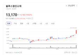솔루스첨단소재, 전지박 공급 속도 높이며 글로벌 시장 공략 가속 - 뉴스 썸네일 이미지