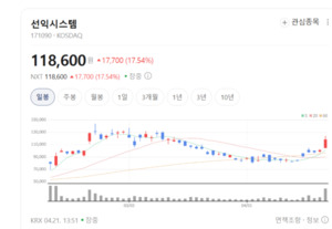 선익시스템, 세계 1위 소형 OLED 증착 기술 앞세워 시장 주도 - 뉴스 썸네일 이미지