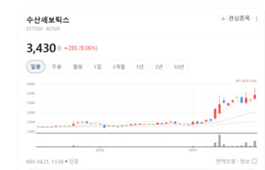 유압브레이커의 자부심 수산세보틱스, SOOSAN 브랜드로 글로벌 공략 가... - 뉴스 썸네일 이미지