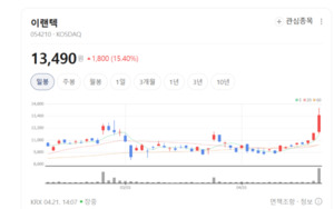 이랜텍, 소형 배터리 매출 극대화...중대형 신시장 진입으로 성장 동력 ... - 뉴스 썸네일 이미지
