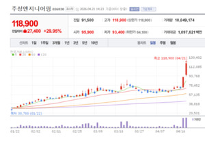 주성엔지니어링, 미세공정의 핵심 'ALD'로 글로벌 장비 시장 입지 굳힌... - 뉴스 썸네일 이미지