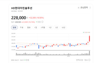 HD현대마린솔루션, 조선 AS 넘어 '글로벌 토털 마린 솔루션' 도약 - 뉴스 썸네일 이미지