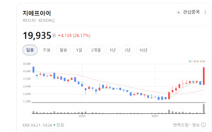 지에프아이, 독보적 마이크로캡슐 기술 앞세워 종합소화안전 기업 도약 - 뉴스 썸네일 이미지