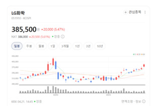 석유화학·첨단소재·생명과학... LG화학의 '삼각 편대'가 그리는 미래 - 뉴스 썸네일 이미지