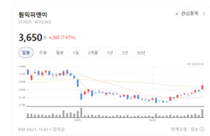 R&D부터 양산까지... 원익피앤이, K-배터리 기술력 입증 - 뉴스 썸네일 이미지