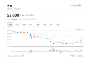 2차전지 핵심 소재 엔켐, 미국·유럽 생산 거점 확보 나섰다 - 뉴스 썸네일 이미지