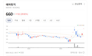 애머릿지, 시장 변화에 유연한 대응... 자체 브랜드로 카나비스 시장 공... - 뉴스 썸네일 이미지