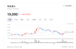 삼화전기·EG 주가 신바람...숨은 소재주 재평가 시작됐다 - 뉴스 썸네일 이미지