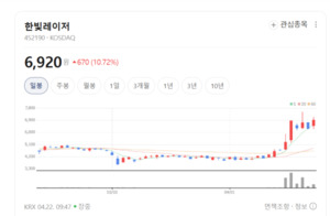 한빛레이저, 이차전지 넘어 우주·방산까지... '기술 패러다임' 주도 - 뉴스 썸네일 이미지