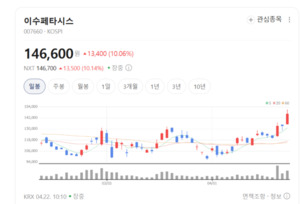 'AI PCB' 강자 이수페타시스, 글로벌 시장 점유율 확대 박차 - 뉴스 썸네일 이미지