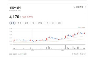 신성이엔지, 증평 AASC 공장 가동... 초정밀 공조 장비로 영토 확장 - 뉴스 썸네일 이미지