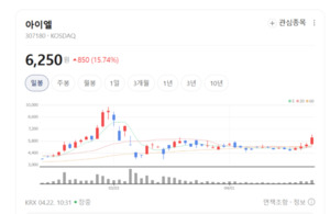 LED 조명 강자 아이엘, 램프 사업 수직 계열화로 경쟁력 극대화 - 뉴스 썸네일 이미지